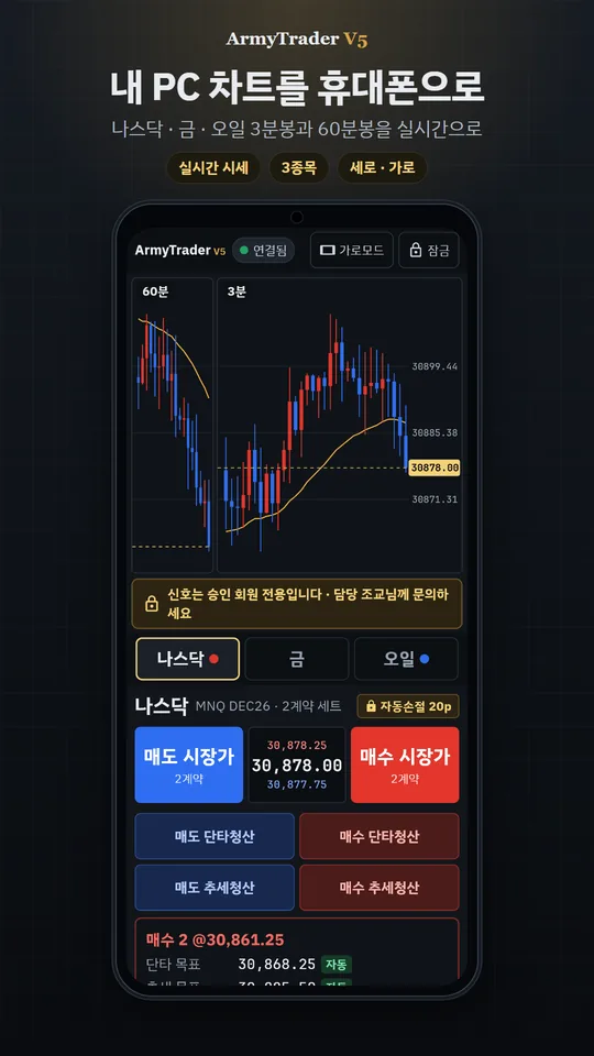 아미트레이더 V5 앱 화면 — 나스닥 3분봉 · 60분봉 차트(공개용 예시 · 신호 숨김)