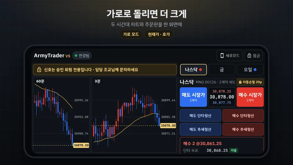 아미트레이더 V5 앱 가로 모드 — 두 시간대 차트와 주문판(공개용 예시)