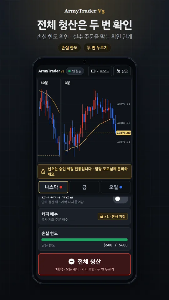 아미트레이더 V5 앱 화면(공개용 예시 · 신호 숨김) — 전체 청산은 두 번 확인